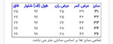 جین یخی مردانه
