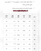 شلوار جین مشکی فول کش